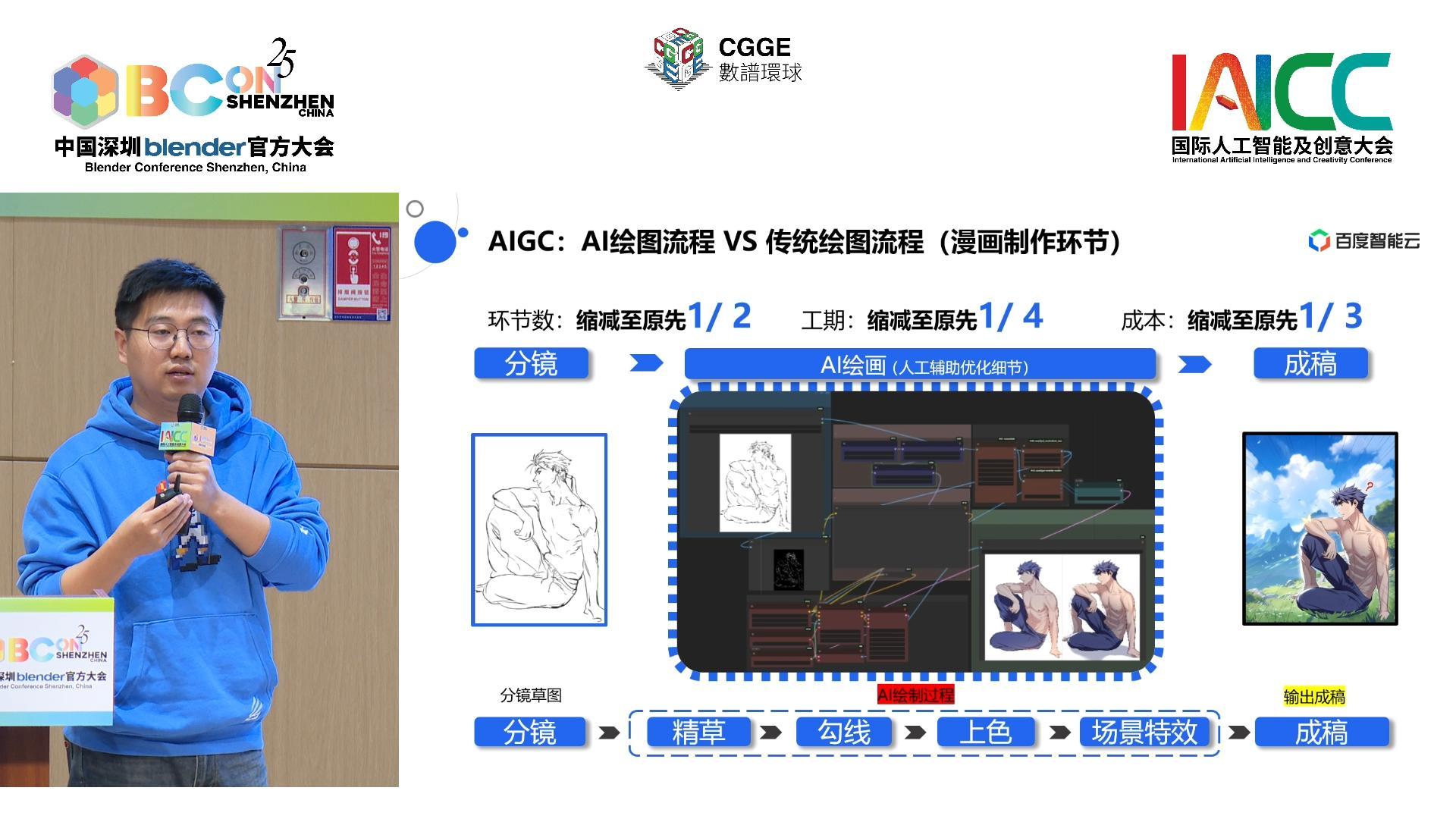 AIGC赋能动漫与IP衍生