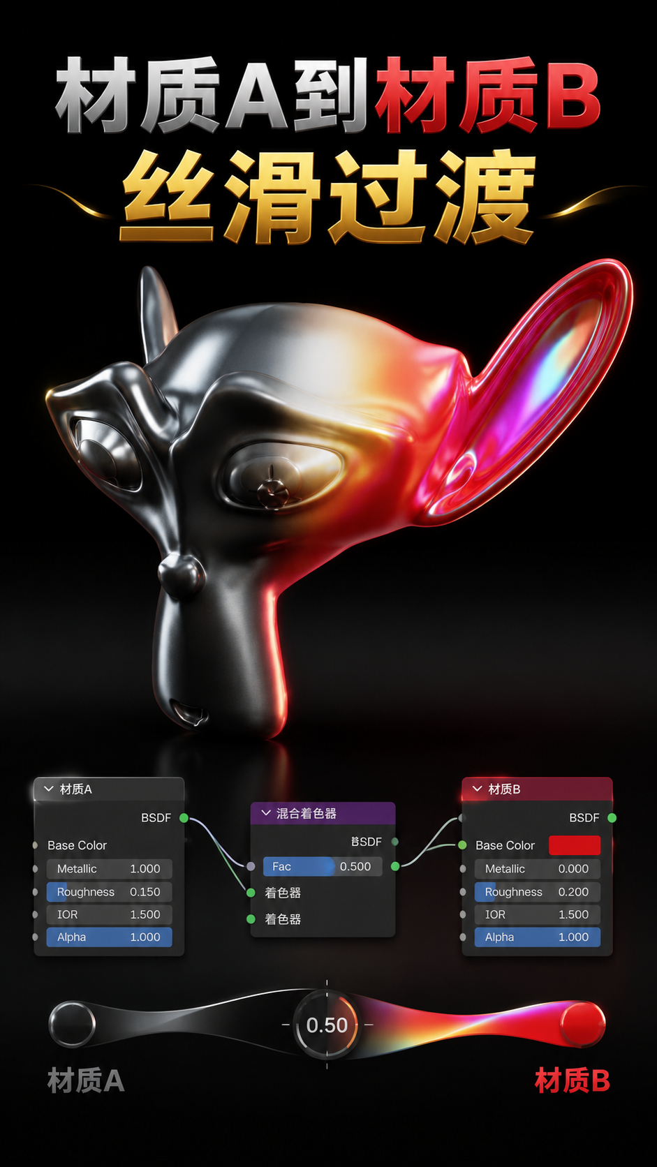 Blender材质A到材质B丝滑过度