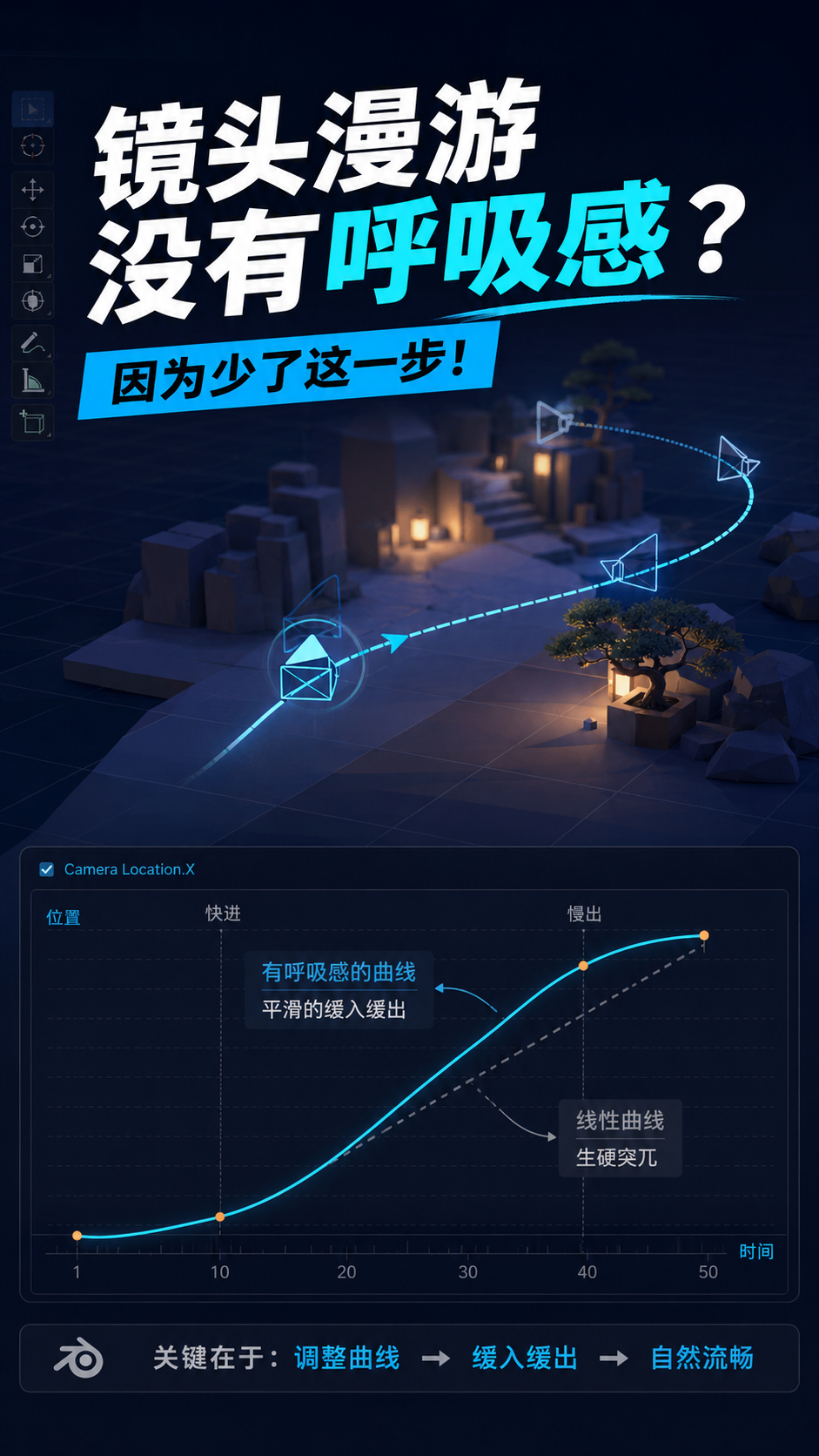 Blender镜头漫游没有呼吸感？因为少了这一步！