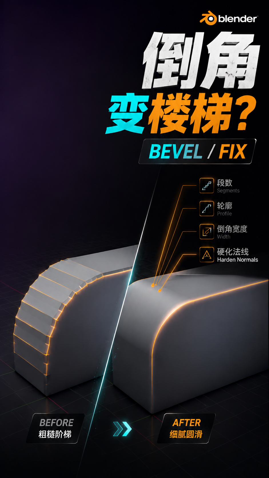 新手和pro的区别在于一个步骤倒角变楼梯 blender